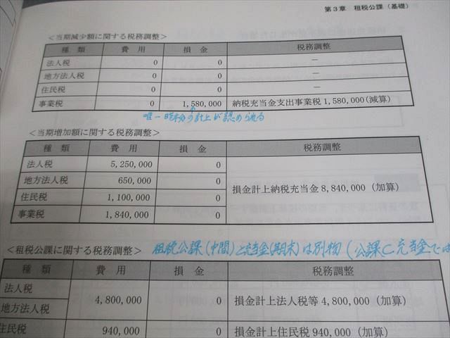 CPA会計学院 公認会計士講座 租税法 テキスト/個別計算問題集