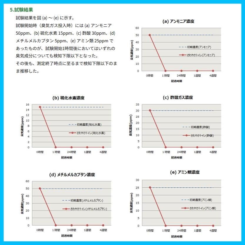 トイレ袋 汚物袋