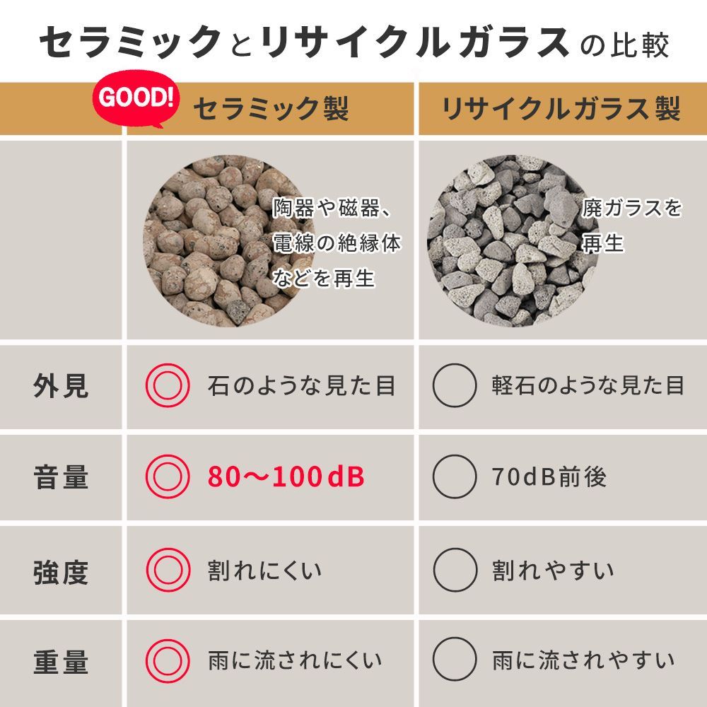 侵入防止