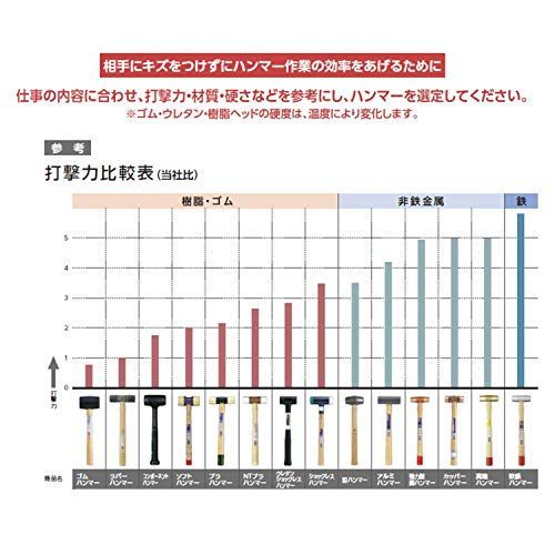 OH 新型鈑金ハンマー エボシ縦 BK-4N - メルカリ