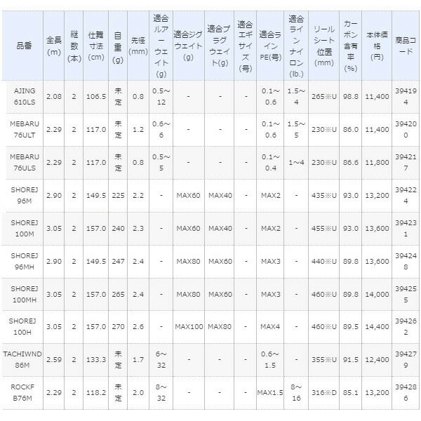 19年7月新商品 ≫