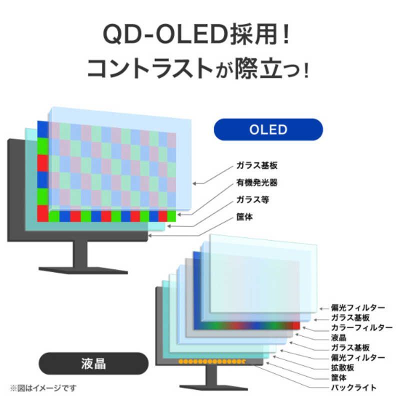 未開梱 IOデータ