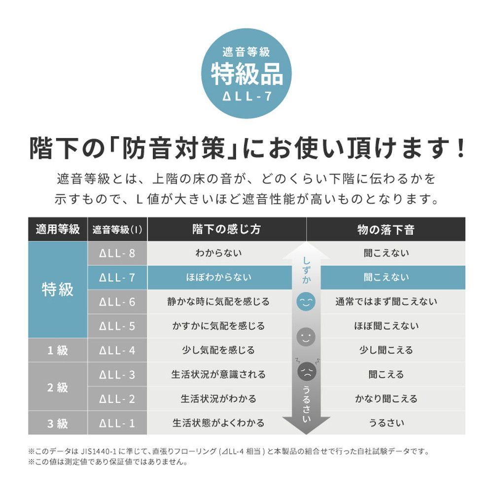 エクスロード