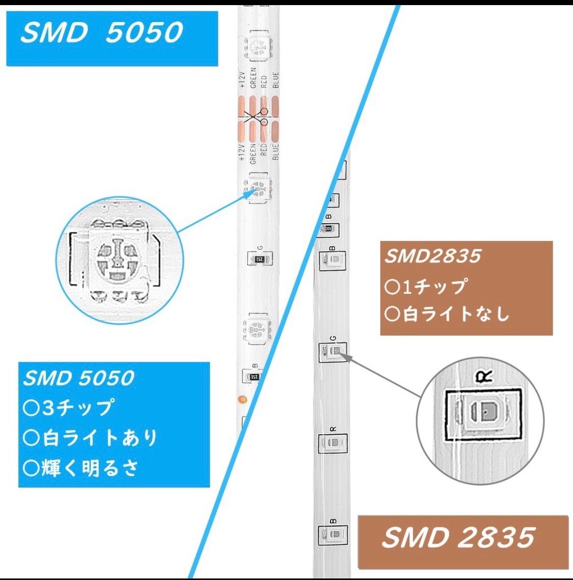 LEDテープライト2835両面テープ5m防水300ストリップライトRGB 高輝度