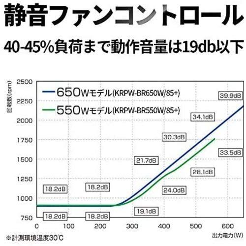650W ATX電源ユニット