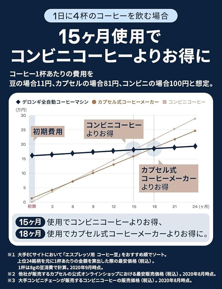 デロンギ
