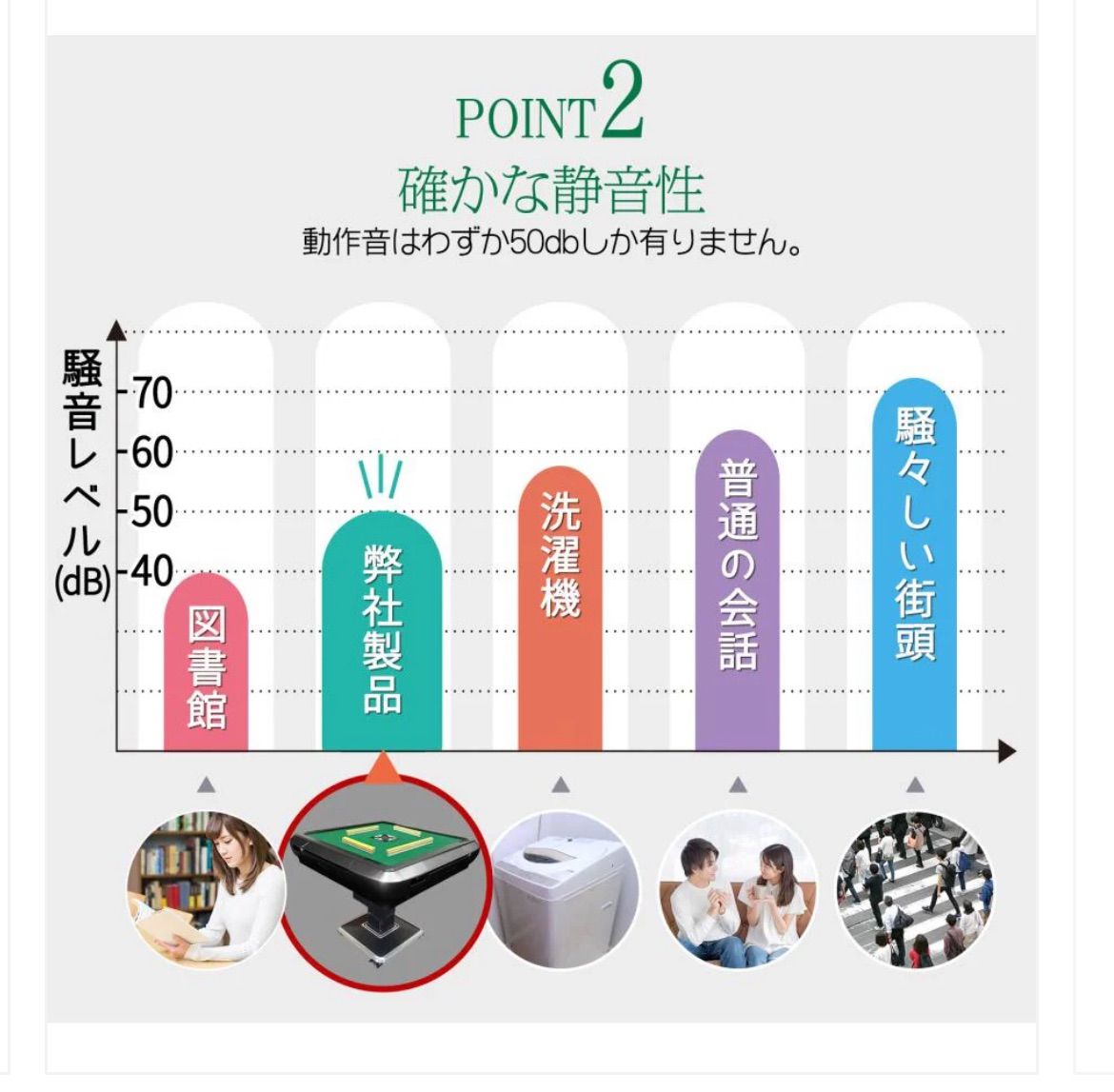 全自動麻雀ガラス33マット　＃2132 Amazon.co.jp: 雀華 全自動麻雀卓 折りたたみ 雀卓 麻雀卓 静音