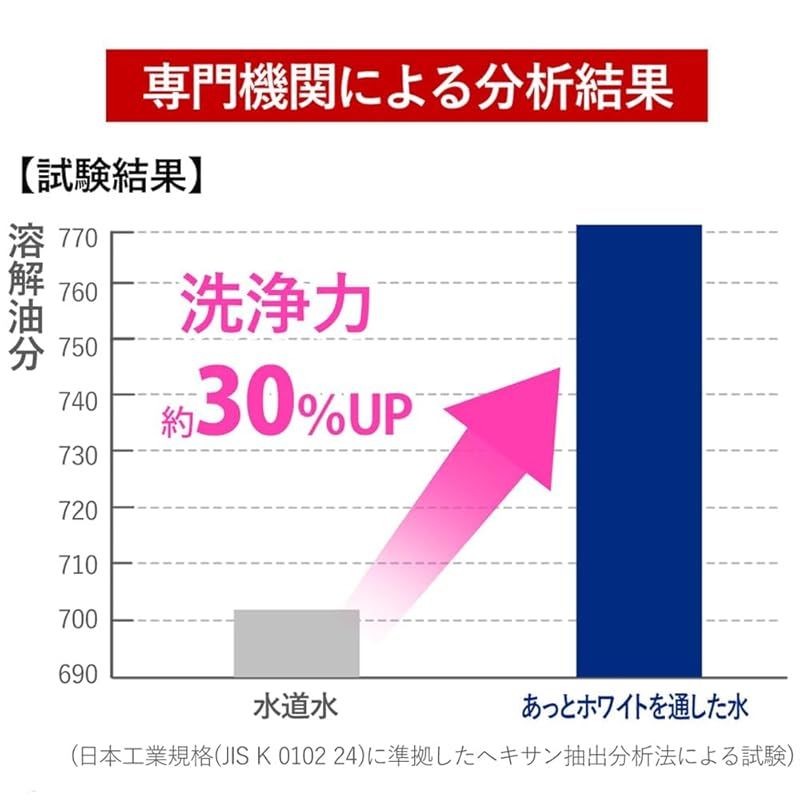 ドリームバンク あっとホワイト