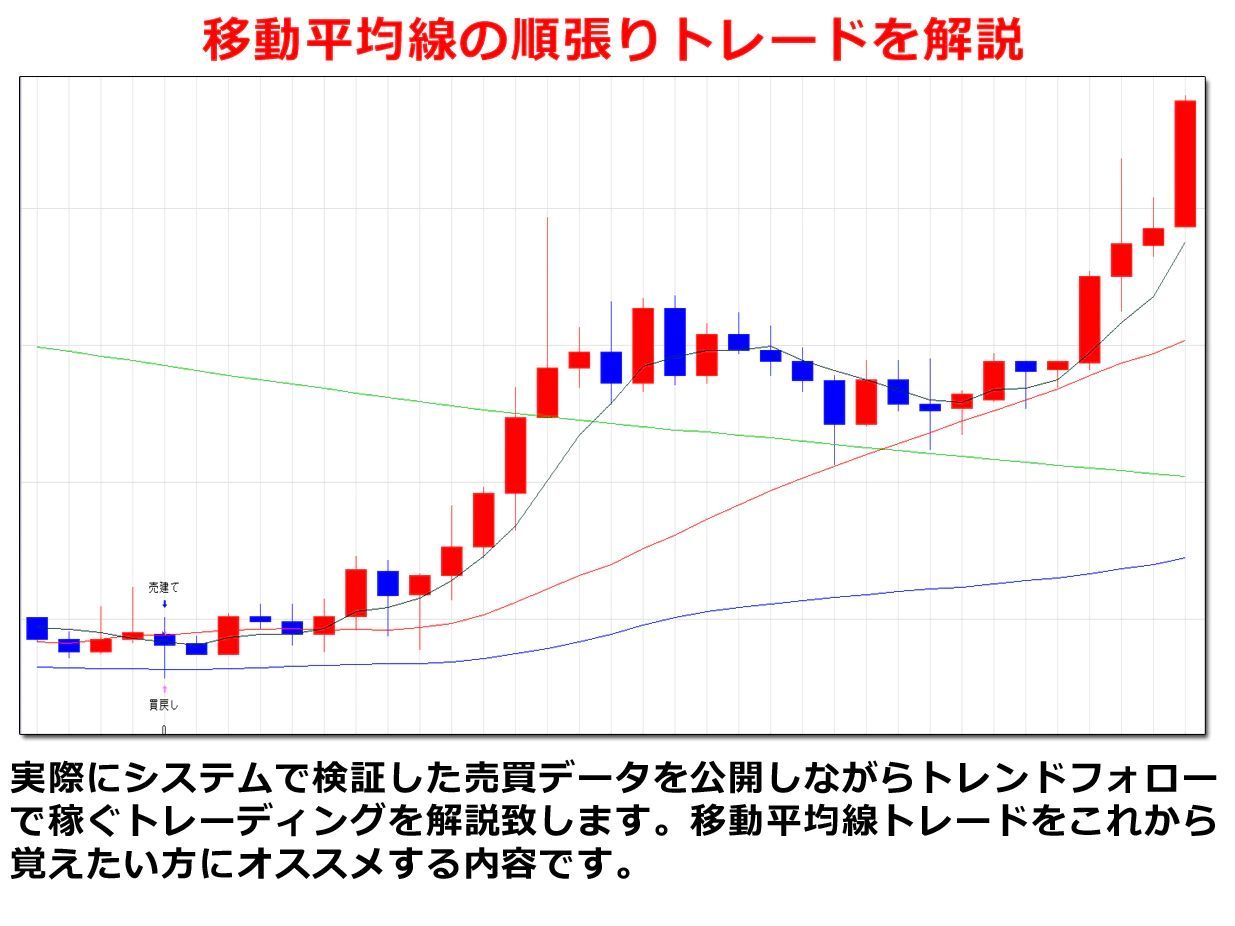 移動平均線 株式相場・FX基本応用のすべて - メルカリ