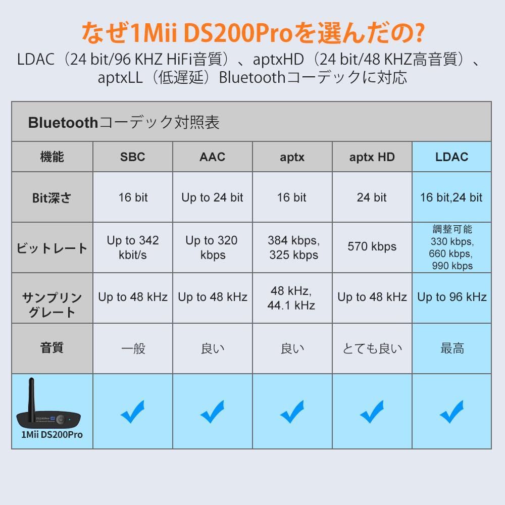  1 Mii Bluetooth DAC HiFi ldac レシーバー ブルートゥース オーディオ 受信機 DAコンバーター 5 3 RCA AUX mm 光出力 APTX HD LL AAC対応 スピーカー サウン その他 ポータブルプレーヤー