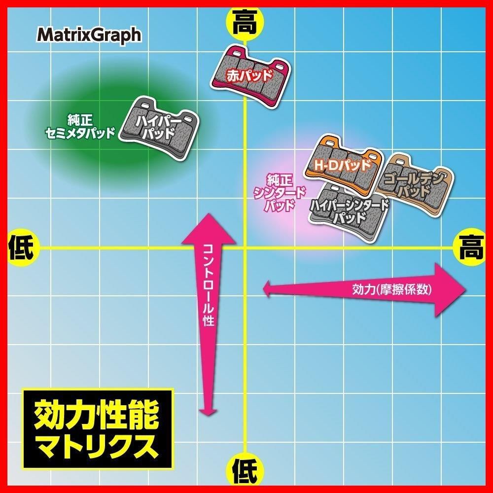 特価商品】ブレーキパッド 赤パッド(セミメタルパッド) バイク用