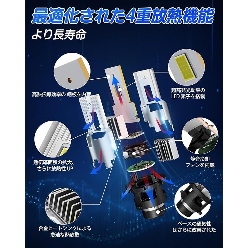 SUPAREE D2S LED ヘッドライト 車検対応 ポン付け 爆光 d2s led SUPAREE D2S LED ヘッドライト 車検対応 ポン付け 爆光 d2s led