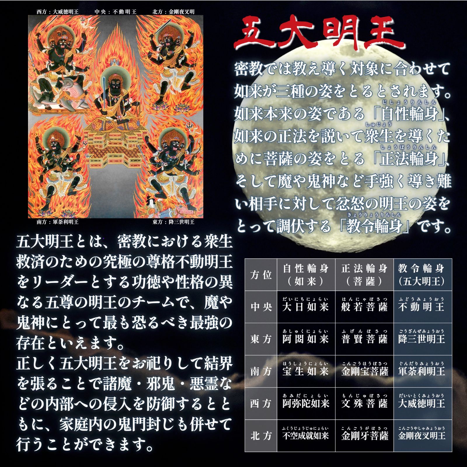 破魔辟邪・邪霊退散・厄難消除】あなたの家にも結界が張れる！六大明王簡易結界護符6枚セット（一般家庭・職場用 基本セット） - メルカリ