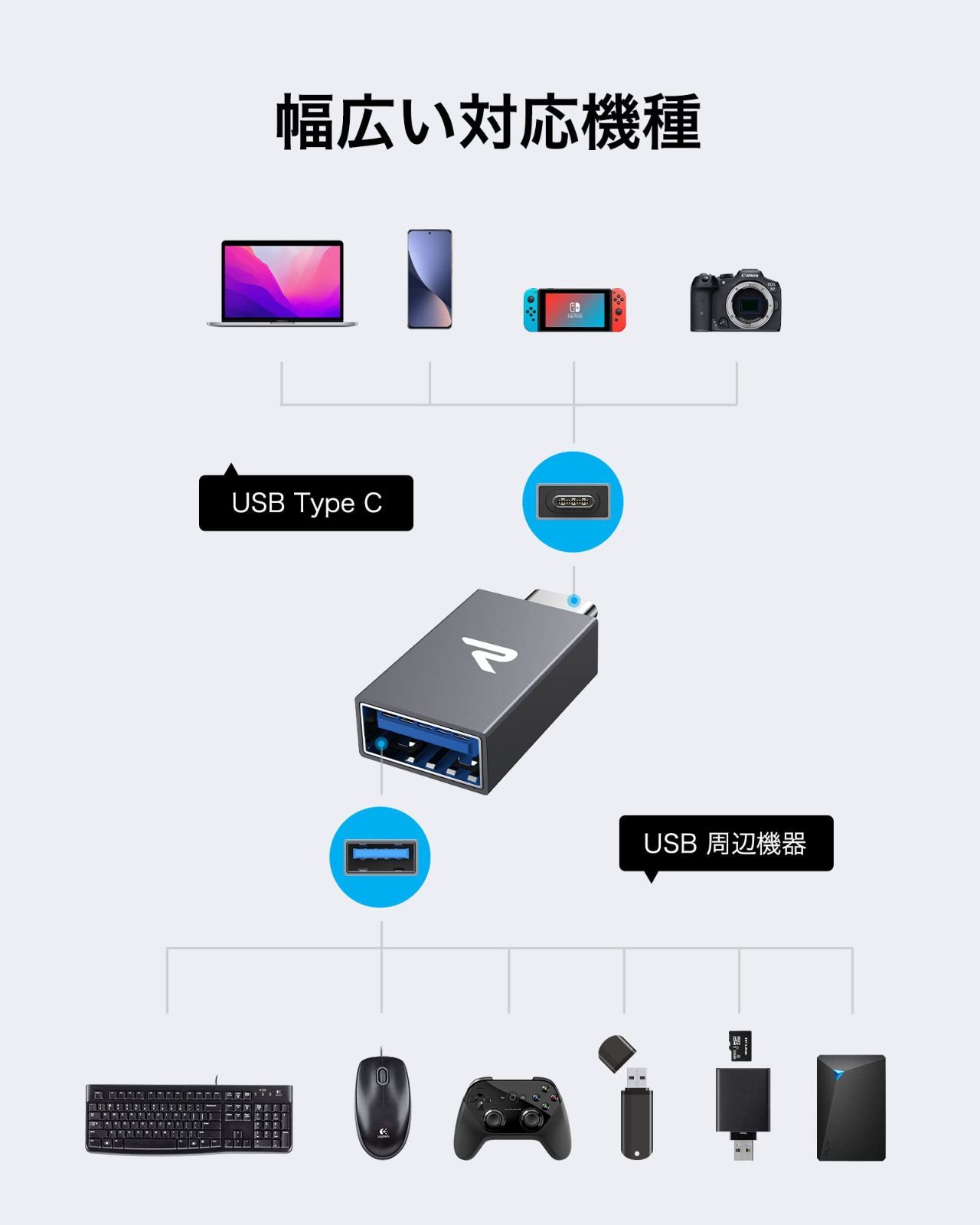 数量限定】Rampow USB Type C & USB 変換アダプタ【二個セット】OTG