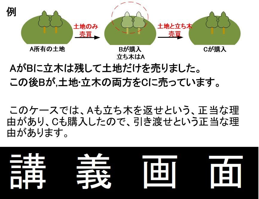 司法書士　民法　DVD講義　2026年受験用 司法書士 民法 DVD講義 2026年受験用 - メルカリ