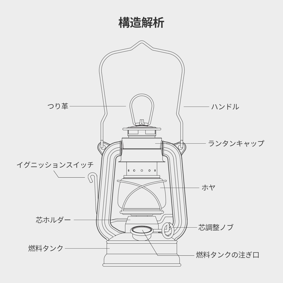 灯油ランタン 燃料式