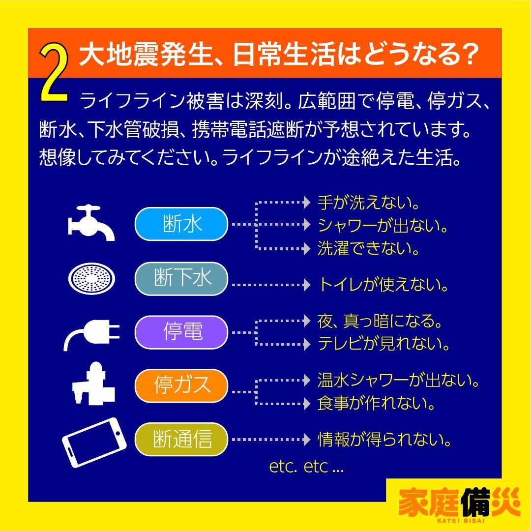 非常持出袋より重要 在宅避難セット STAY BOX ステイボックス Aタイプ by 家庭備災 WWW_IBETON_RU