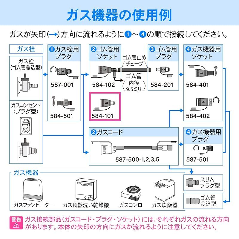 ゴム管用ソケット