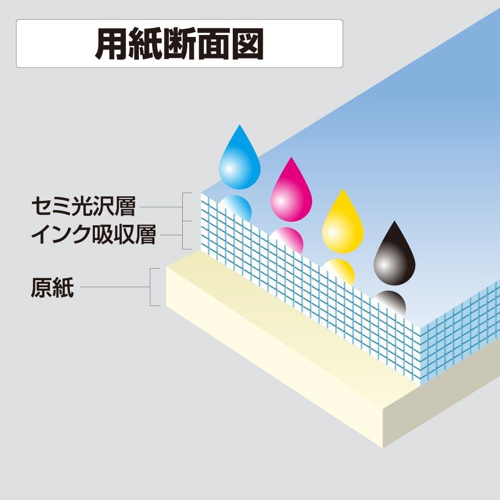 コクヨ KOKUYO インクジェット 写真用紙 セミ光沢 B 5 KJ J 14 30