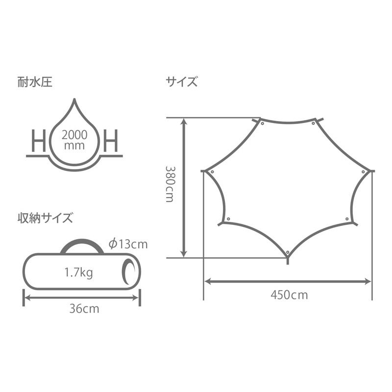ディーオーディー