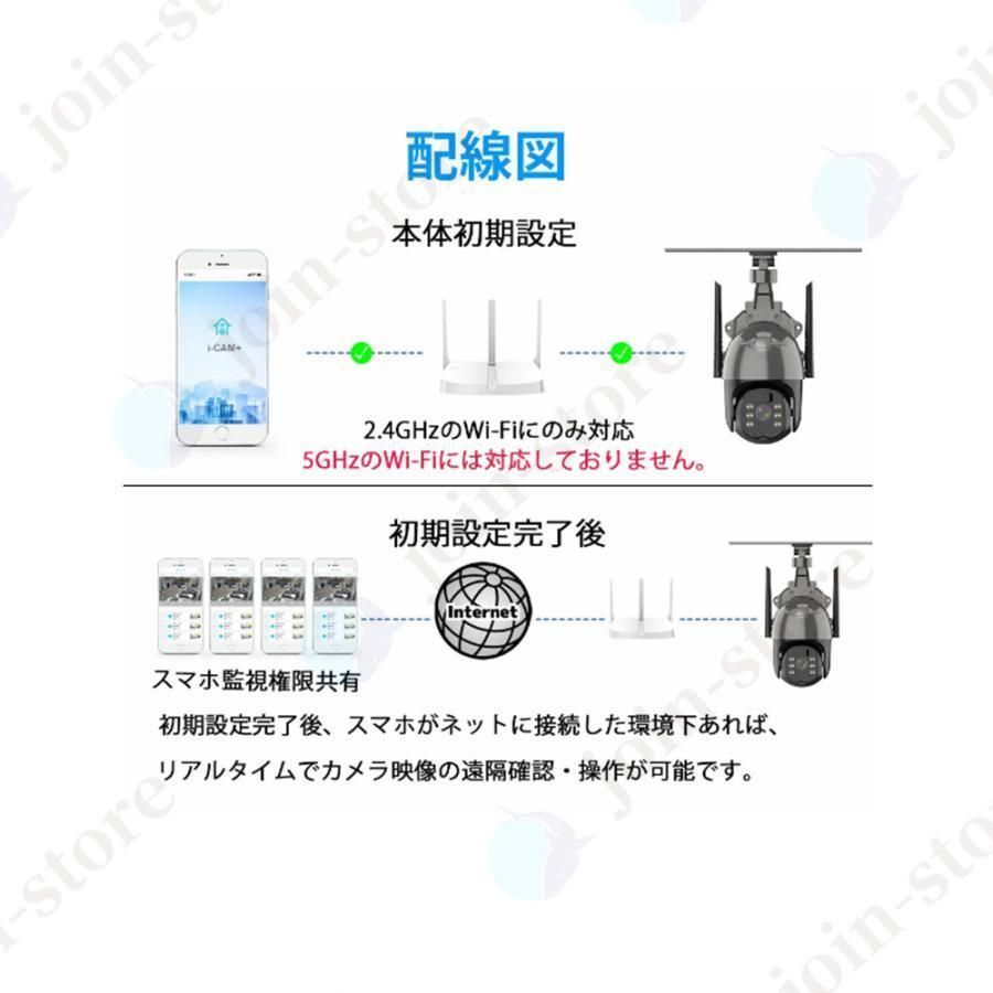 8ｗパネル付き