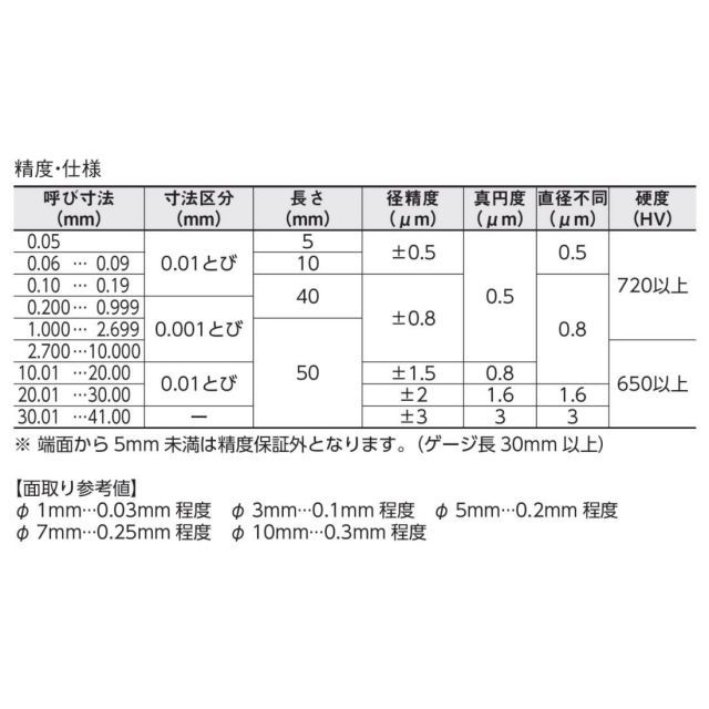 新潟精機 SK 日本製 鋼ピンゲージ 単品バラ AAタイプ 全長50mm AA 25.41mm