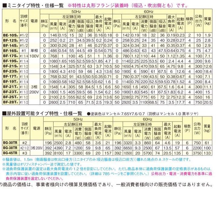 全国送料無料!! 三菱 換気扇 【BF-23T5】三相200V 産業用空調用送風機 片吸込形シロッコファン ミニタイプ低騒音 - メルカリ