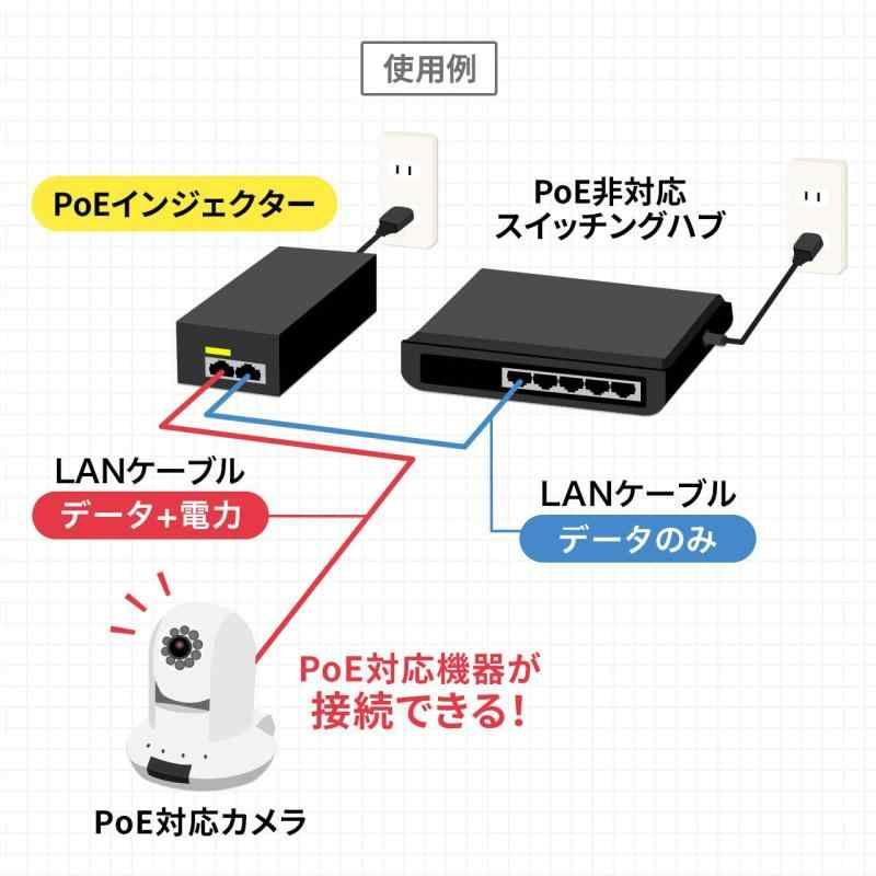 AUTO-MDIX機能搭載 LAN-GIHINJ2