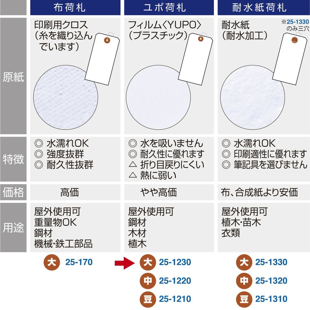 大
