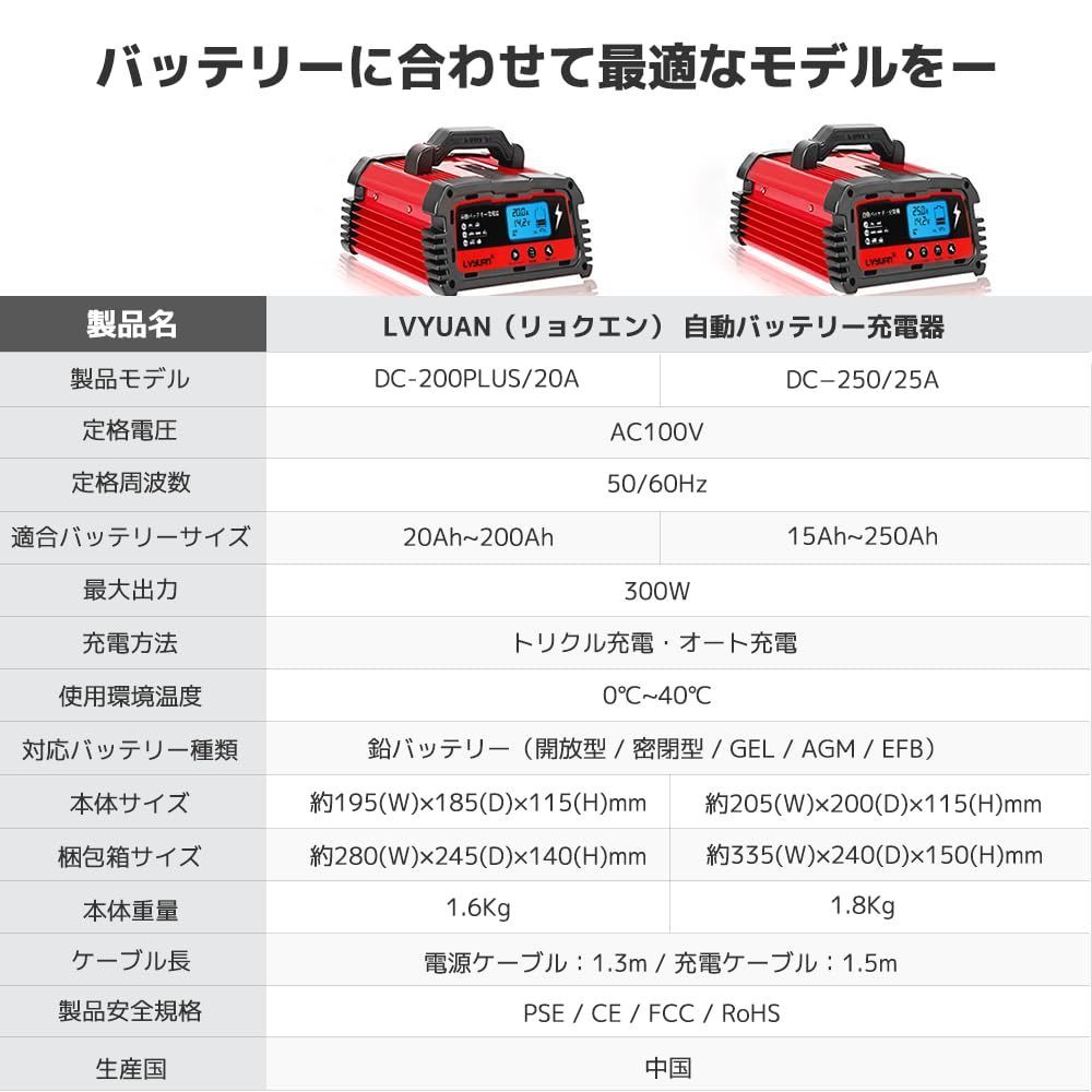 全自動