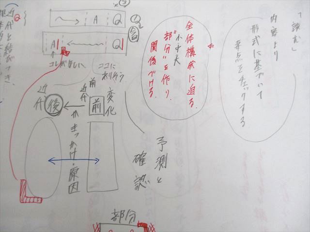 駿台 精選現代文読解研究 テキスト通年セット 2024 計2冊 024S0B