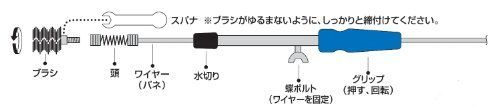 3メートル