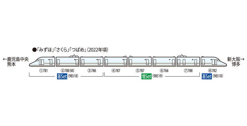 TOMIX 98519 N700-8000系山陽・九州 増結(4両) - メルカリ