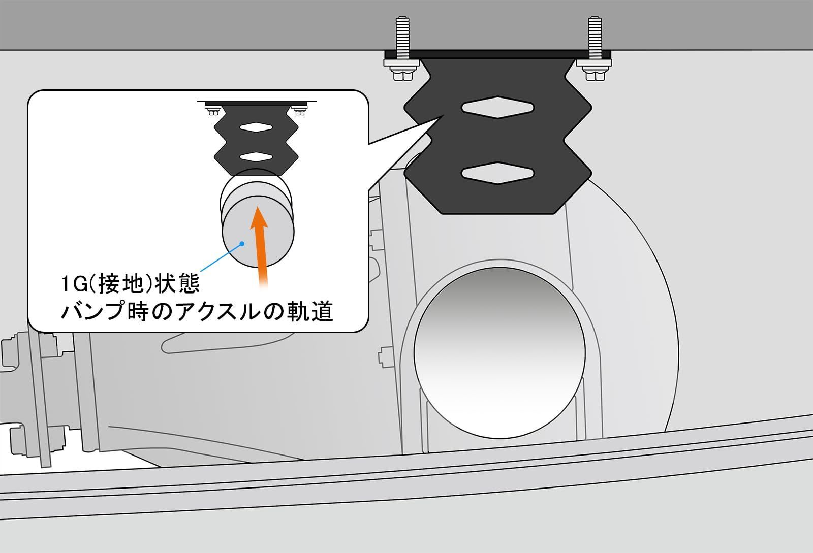 ランクル用