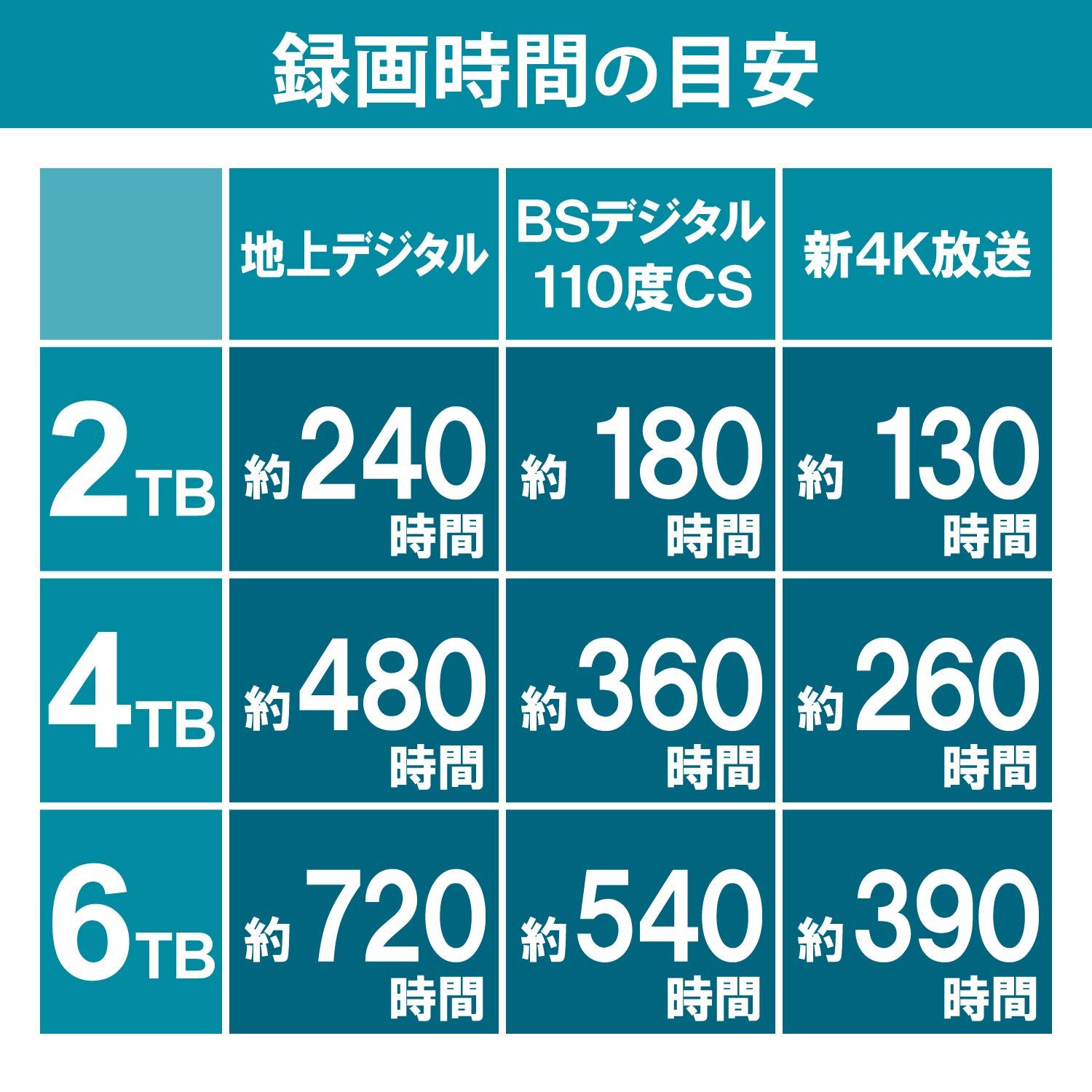 ELD-FTV060UBK 6TB
