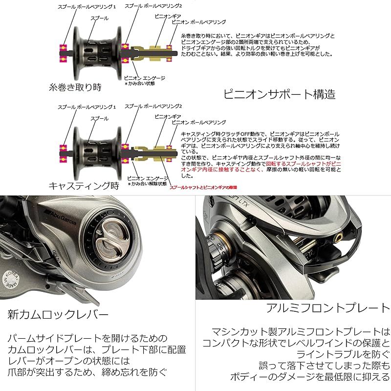 AbuGarcia (アブガルシア) ZENON LTX 右巻き ベイトリール ベイト