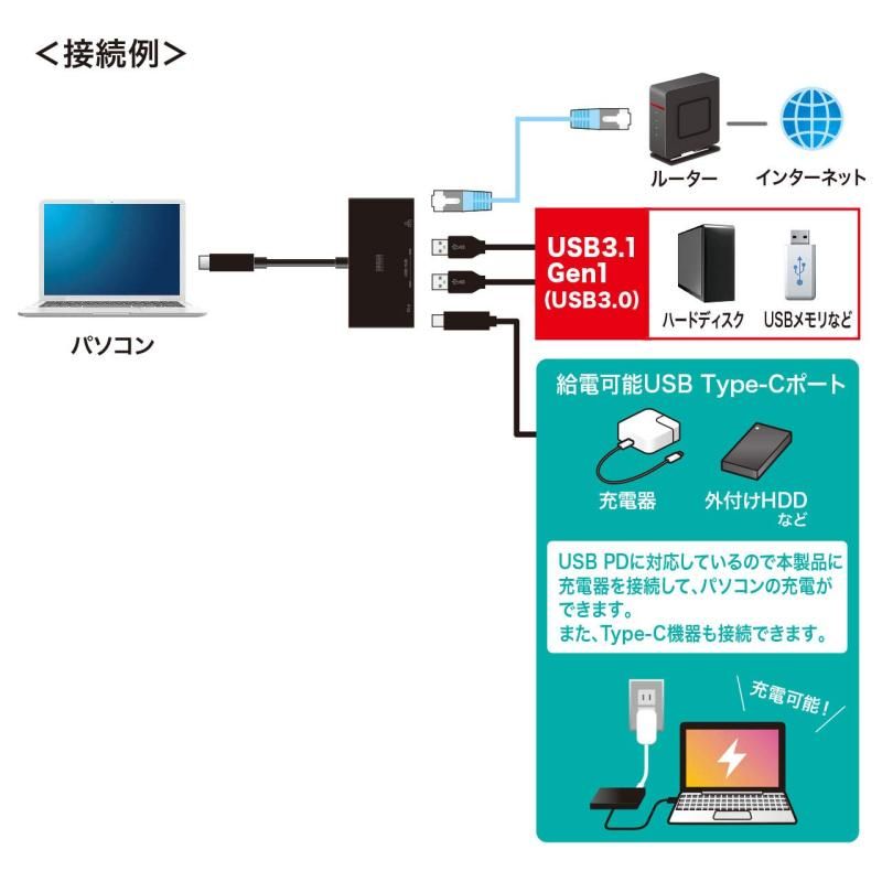 Sanwa Supply