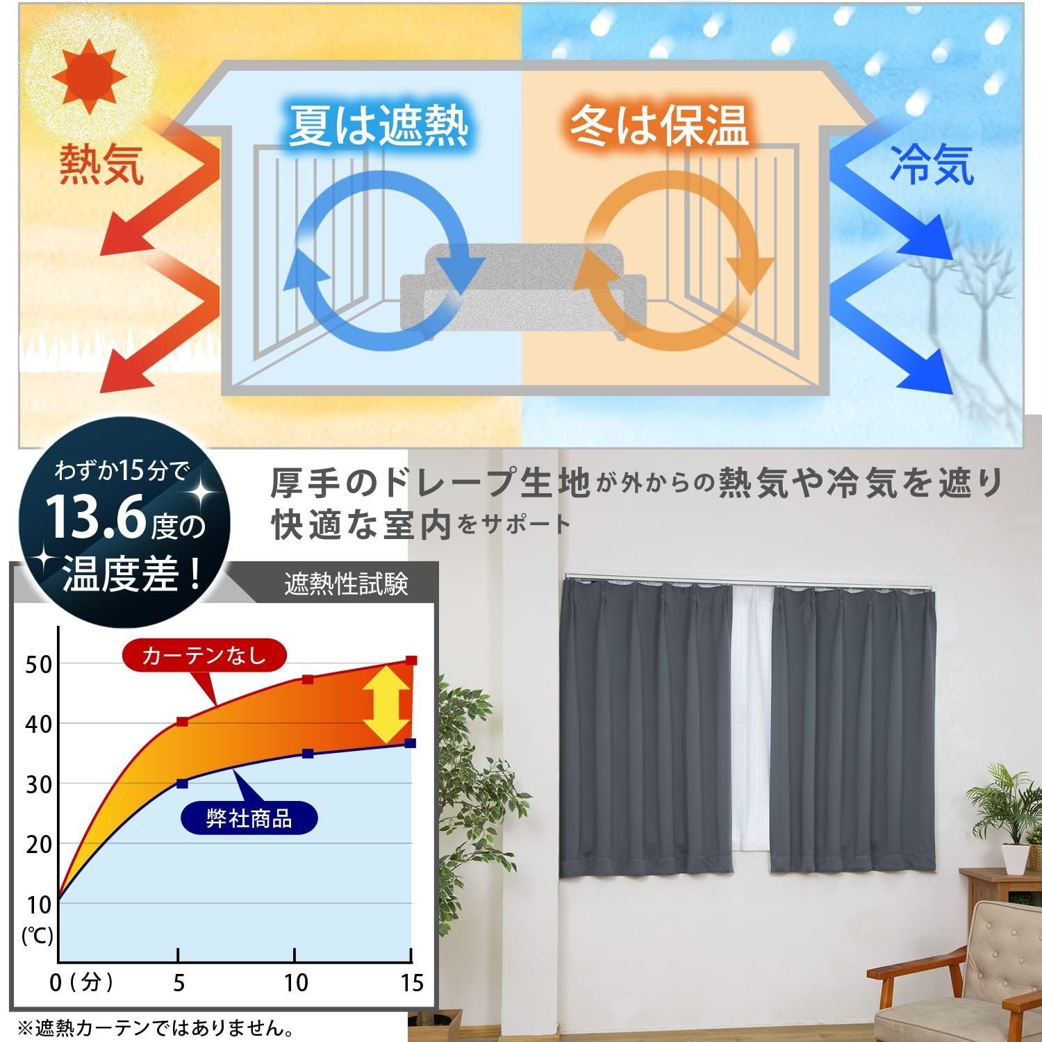 特価商品】2枚組 135cm丈 洗える グレー 睡眠の質を高める遮光率99.99