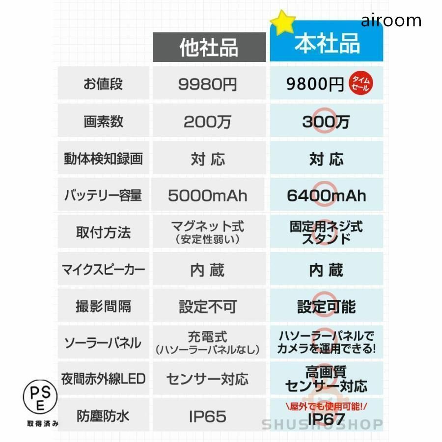 防犯カメラ