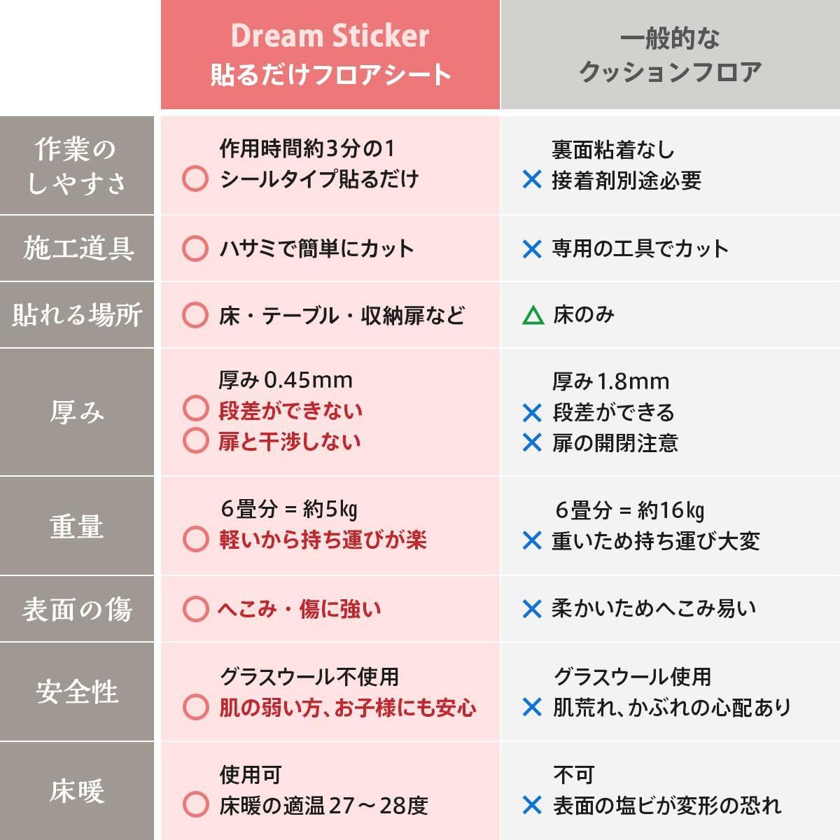 ミディアム 100㎝×200㎝