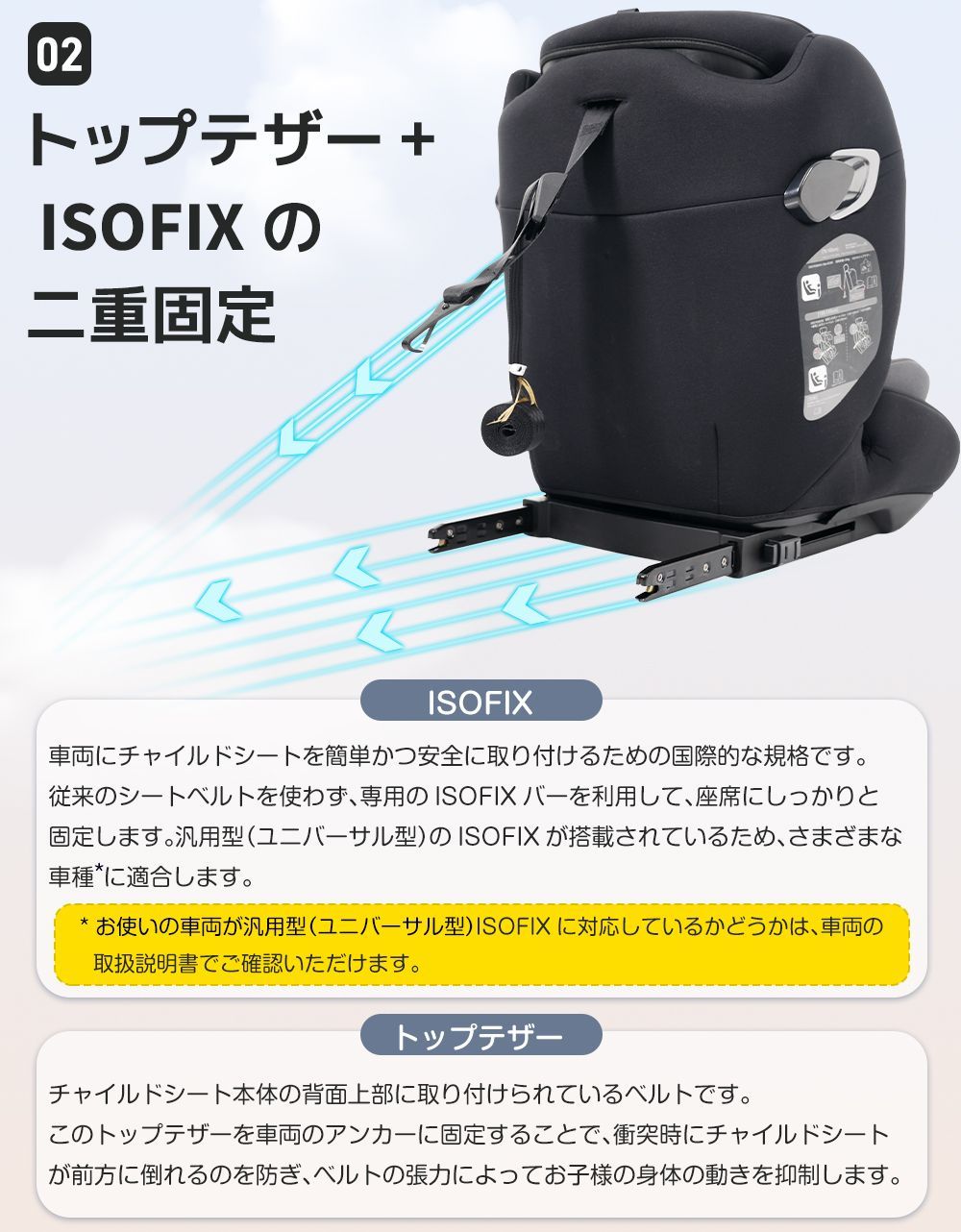 新基準R129適合 ISOFIX