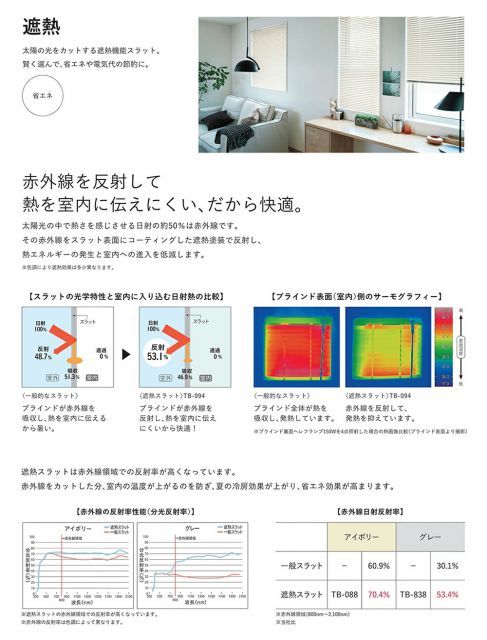 浴室タイプ　アルミブラインド　スラット幅２５mm【幅45〜80×高さ141〜160cm】の範囲光触媒遮熱カラー　20色よりご選択水廻り　風呂　窓　突っ張り式 酸化チタンコート  V-CAT 防汚 抗菌 消臭