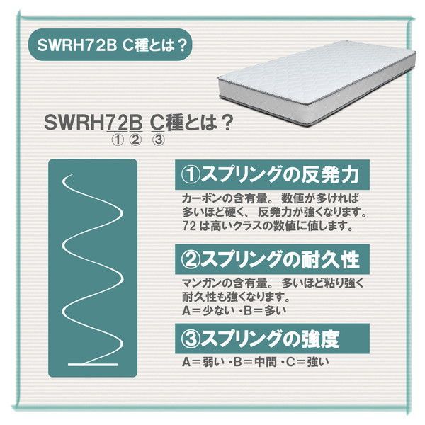 セミダブル ボンネル圧縮ロール