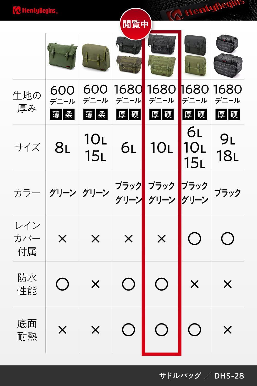 ヘンリービギンズ Henly
