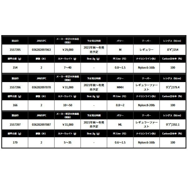  ≪ 21年 新商品 ≫ アブガルシア ソルティーステージ シーバス XSBC 972 ML 〔仕舞寸法 149 8 cm〕 大型1 代引と ブランク ロッドパーツ