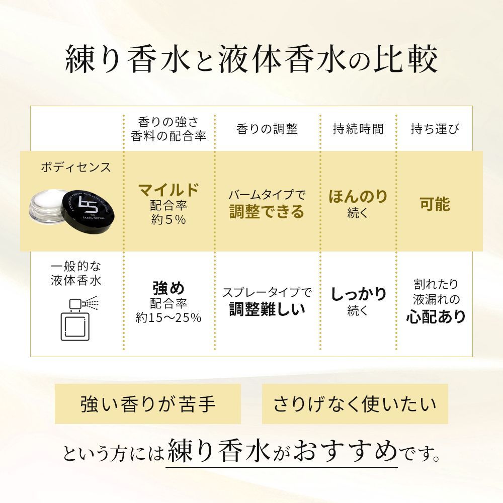ソシア ボディセンス 4g【練り香水】 2個 Amazon | ソシア (SOCIA) ボディセンス (4g / 約1ヵ月分×2個