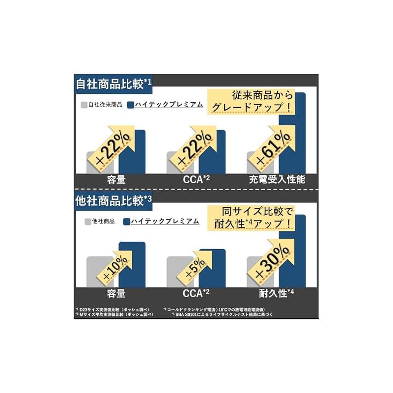BOSCH ボッシュ