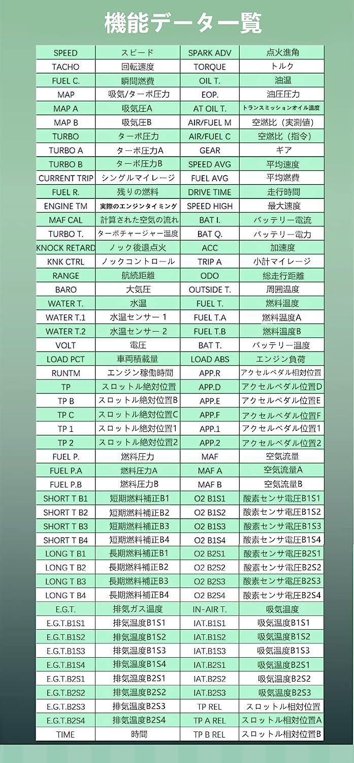 ☆ OBD2 メーター Magician F835 魔術師 圧表示 車載式故障診断ツール