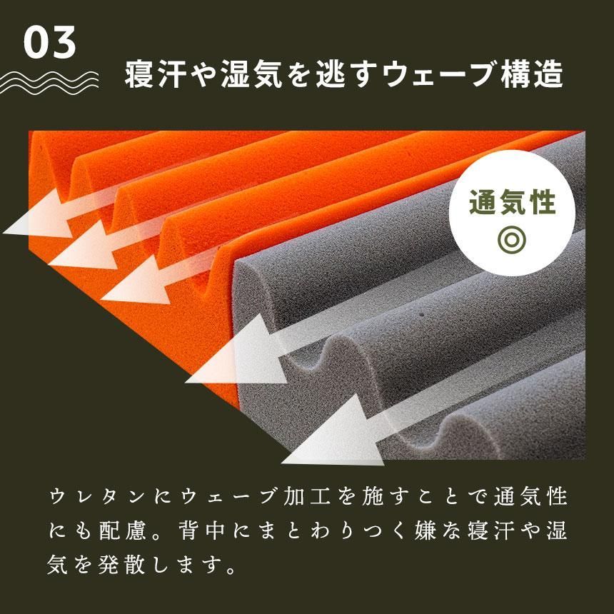 西川 三つ折りウェーブ高反発マットレス