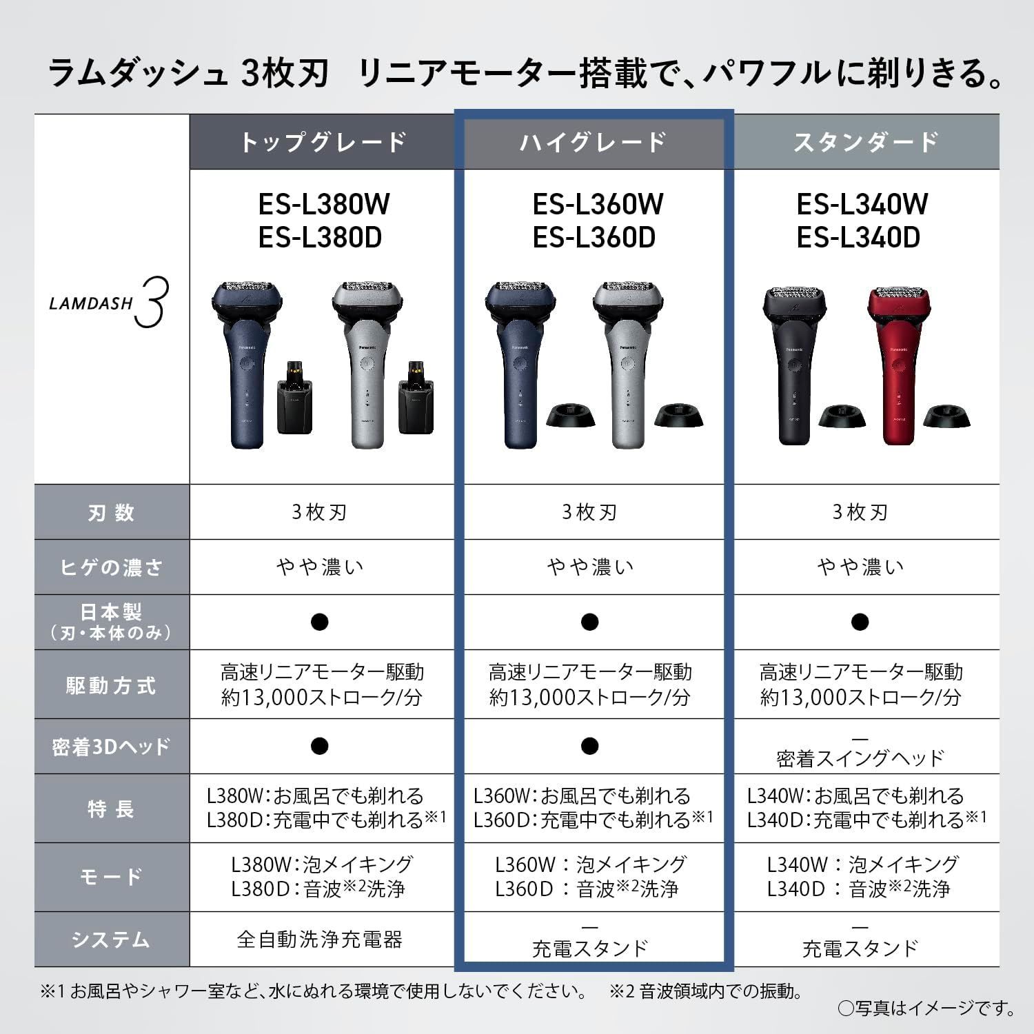 パナソニック シェーバー ラムダッシュ 3枚刃 電動 髭剃り メンズ 充電スタンド 密着3Dヘッド ES-L360W-A 青